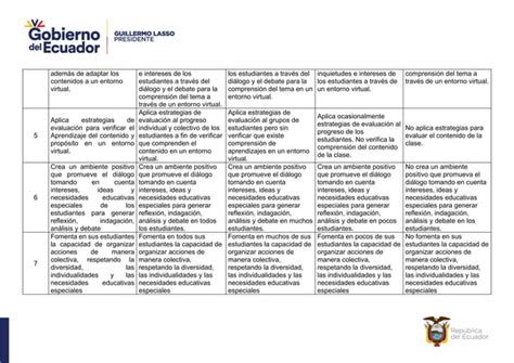 RUBRICAS EVALUACION SEGUN MINISTERIO DE EDUCACION 2022 2023 Pdf