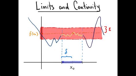 Limits And Continuity Multivariable Calculus Lecture 4 Youtube