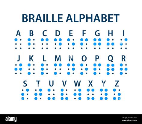 Braille Alphabet Letters A Tactile Writing System For The Visually