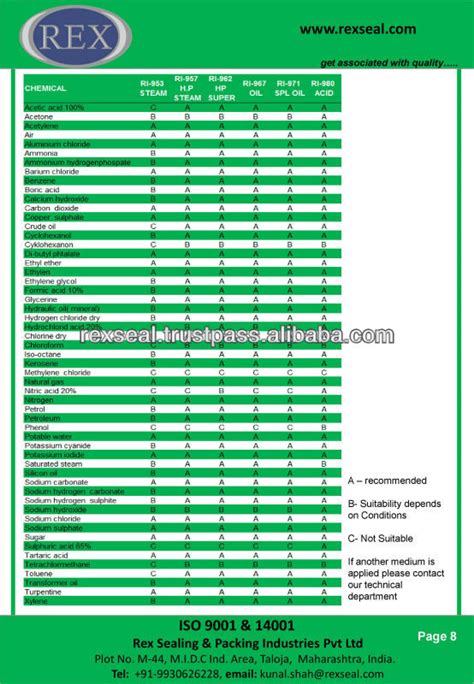 Non Asbestos Gasket Sheet Manufacturer - Buy Non Asbestos Gasket Sheet ...