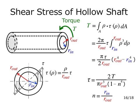 Torsional Shear Stress