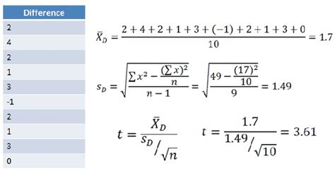 T Test Two Dependent Samples