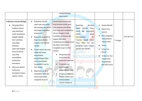 Demonstarasi Kontekstual Modul Calon Guru Penggerak Pdf