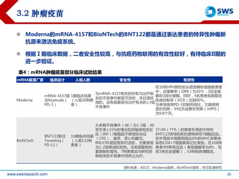 生物医药mrna行业深度报告：平台优势显著，应用前景广阔 腾讯新闻