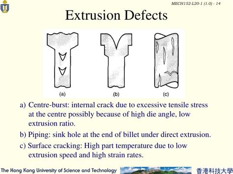 Extrusion Defects