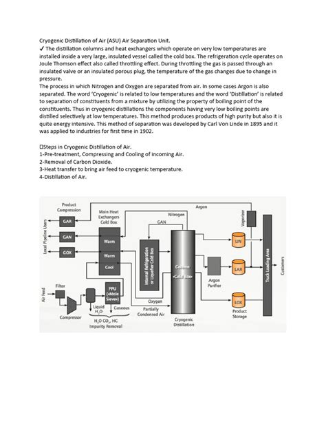 Cryogenic Distillation of Air | PDF