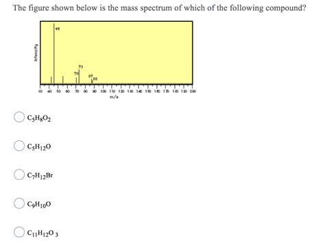 Solved The Figure Shown Below Is The Mass Spectrum Of Which