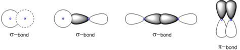 Molecular Orbitals Explained Definition Examples Practice And Video Lessons