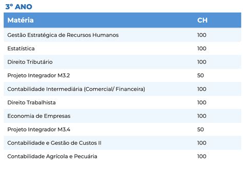 Ciências Contábeis Salário Inicial - 6