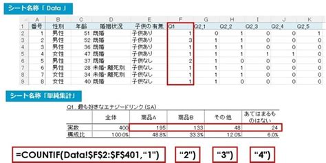 アンケート集計と分析の基本｜excelを活用したまとめ方を解説 24時間セルフ型アンケートツールfreeasy（フリージー）