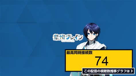 ライブ同時接続数グラフ『「紺みや同居人」「いかしぐ同居人」合同感想会 【メンバー：繰木みや／紺色。／いかさん／しぐれなお