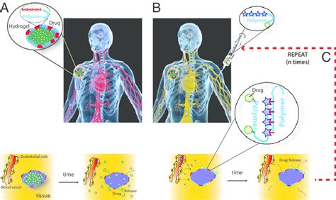 Schematic For I V Refilling Of Drug Delivering Devices With