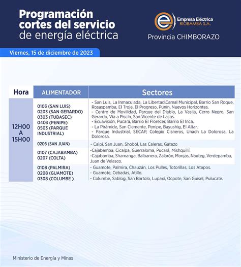 Estos Son Los Horarios De Cortes De Luz En Ecuador Por Provincia Para Este Viernes 15 De