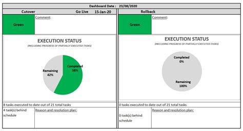 Cutover Detailed Plan