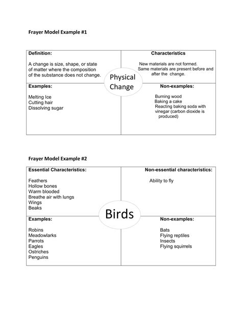 Free Printable Frayer Model Templates [word Pdf] Editable Vocabulary