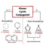 How to Identify aromatic anti-aromatic & non-aromatic compounds