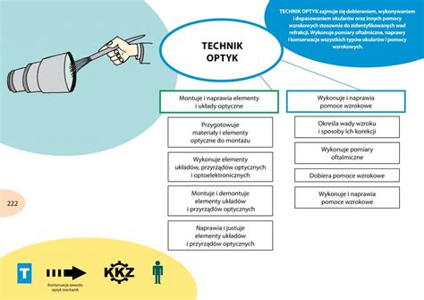 Jaki wybrać zawód w Technikum Zespół Szkół w Piastowie