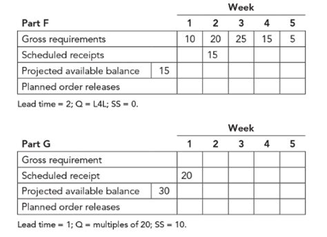 Solved Given The Product Structure Diagrams At Traci S Chegg