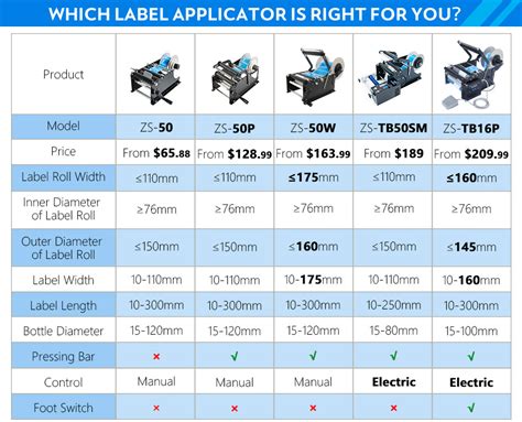 Zs 50w Manual Wider Label Round Bottle Labeling Machine Labeler Applic