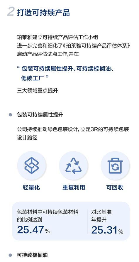 一图速览珀莱雅2023年度可持续发展暨环境、社会及公司治理（esg）报告财富号东方财富网