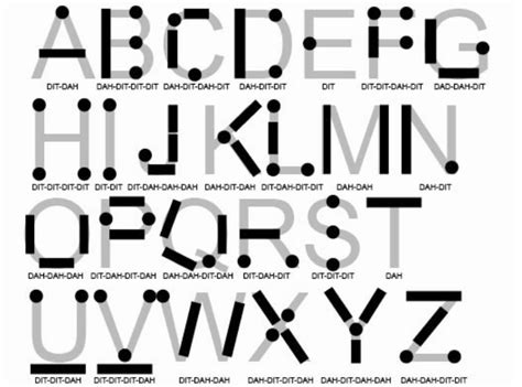 Morse Code Translator Chart