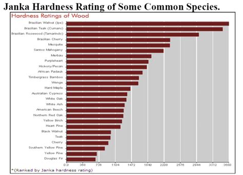 Acacia Janka Hardness Scale On Sale Head Hesge Ch