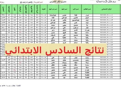 Pdf نتائج السادس الاعدادي الدور الاولiq الاستعلام عن نتيجة