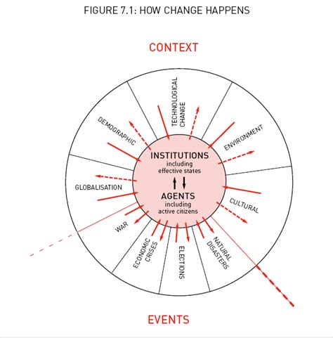 Context, Charts, Pie Chart, Diagram, Shit Happens, Pretty, Graphics ...