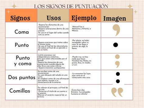 Gráfico Tabla Comparativa Elegante Rosado 20240523 015303 0000 pdf