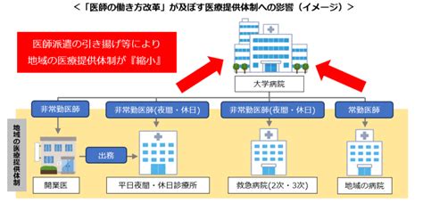 医療情報室レポート No260 特集：医師の｢働き方改革｣ はどうあるべきか～その3～ 一般社団法人 福岡市医師会