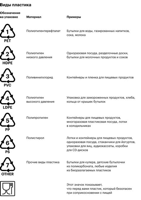 Пищевой пластик: маркировка, обозначения, виды, безопасен ли пластик ...