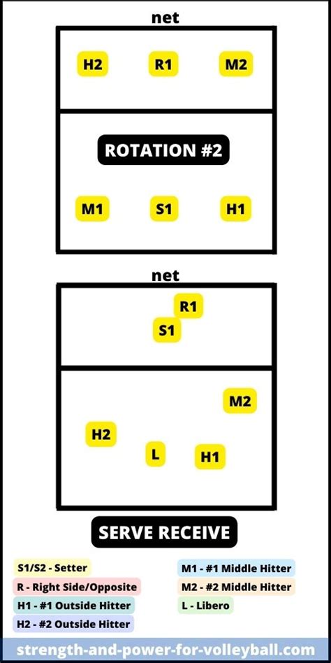 Volleyball Formations 6 2