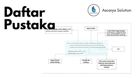 Penulisan Daftar Pustaka Ieee Style Archives Ascarya Solution