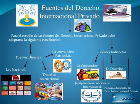 Las Fuentes Del Derecho Mapa Mental