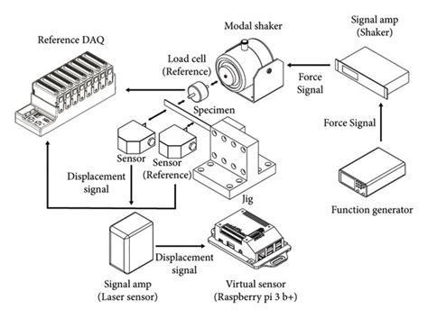 (a) Experiment setup and (b) schematic diagram of experimental setup ...