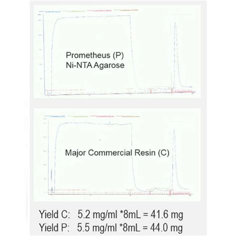 Cross Linked Beads 6 25ml Unit