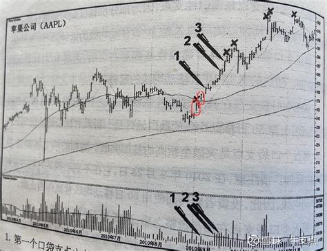 用牛支点复盘欧奈尔的口袋支点 本人发表过四十多篇文章，《知网》旗下的两个品牌数据库《中国学术期刊网络出版总库》、《中国优秀硕士学位论文全文数据库》有一 雪球