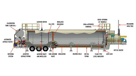 Asphalt Storage Tanks — ALmix - Asphalt Equipment Company