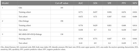 Frontiers A Nomogram Based On Combining Clinical Features And