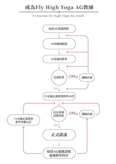 【免費】2022師資培訓課程antigravity®「反重力空中基礎12」線上說明會｜accupass 活動通