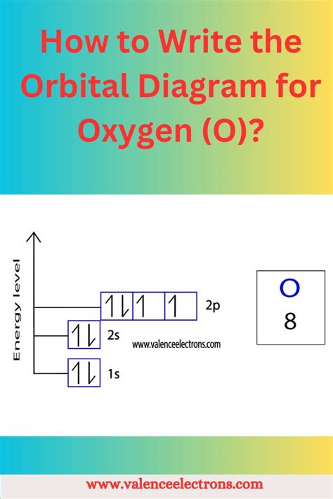 Electron Orbital Diagram For Oxygen