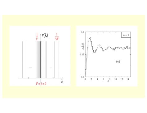 Sketch Of The Virtual Dirac Spectrum For The Disordered Quark Zero