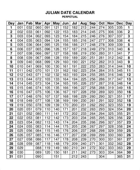 Depo Time Chart