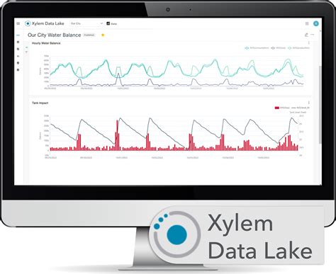 Xylem Data Lake Xylem Us