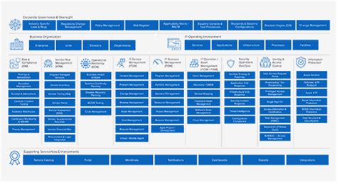 Servicenow Security Operations Secops Edgile