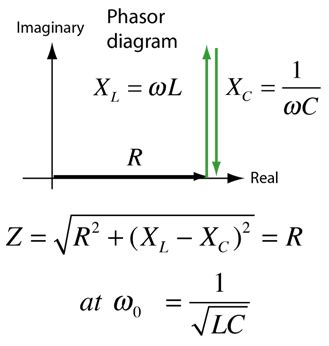 Rlc Series Parallel Circuit Calculator