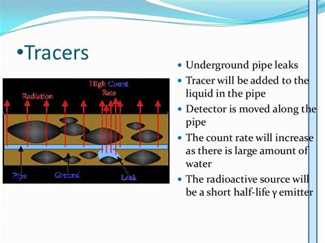 Uses of radioisotopes