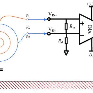 Differential signal processing diagram. | Download Scientific Diagram