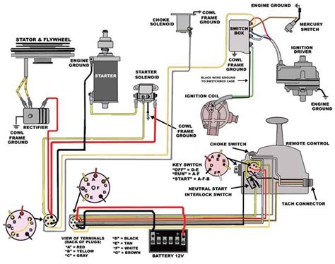 Jet Boat Wiring Harness