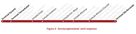 Brt Abc An Lise Do Projeto Funcional Parte Metr Cptm